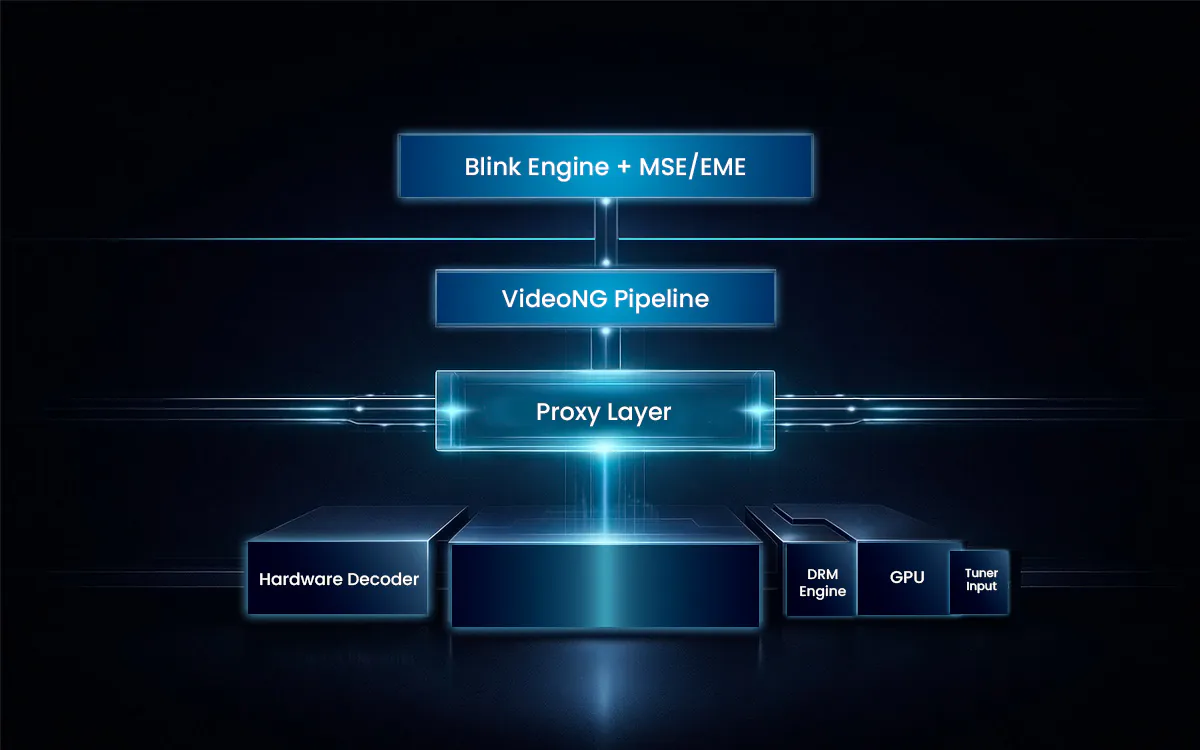 Accelerating Chromium Media