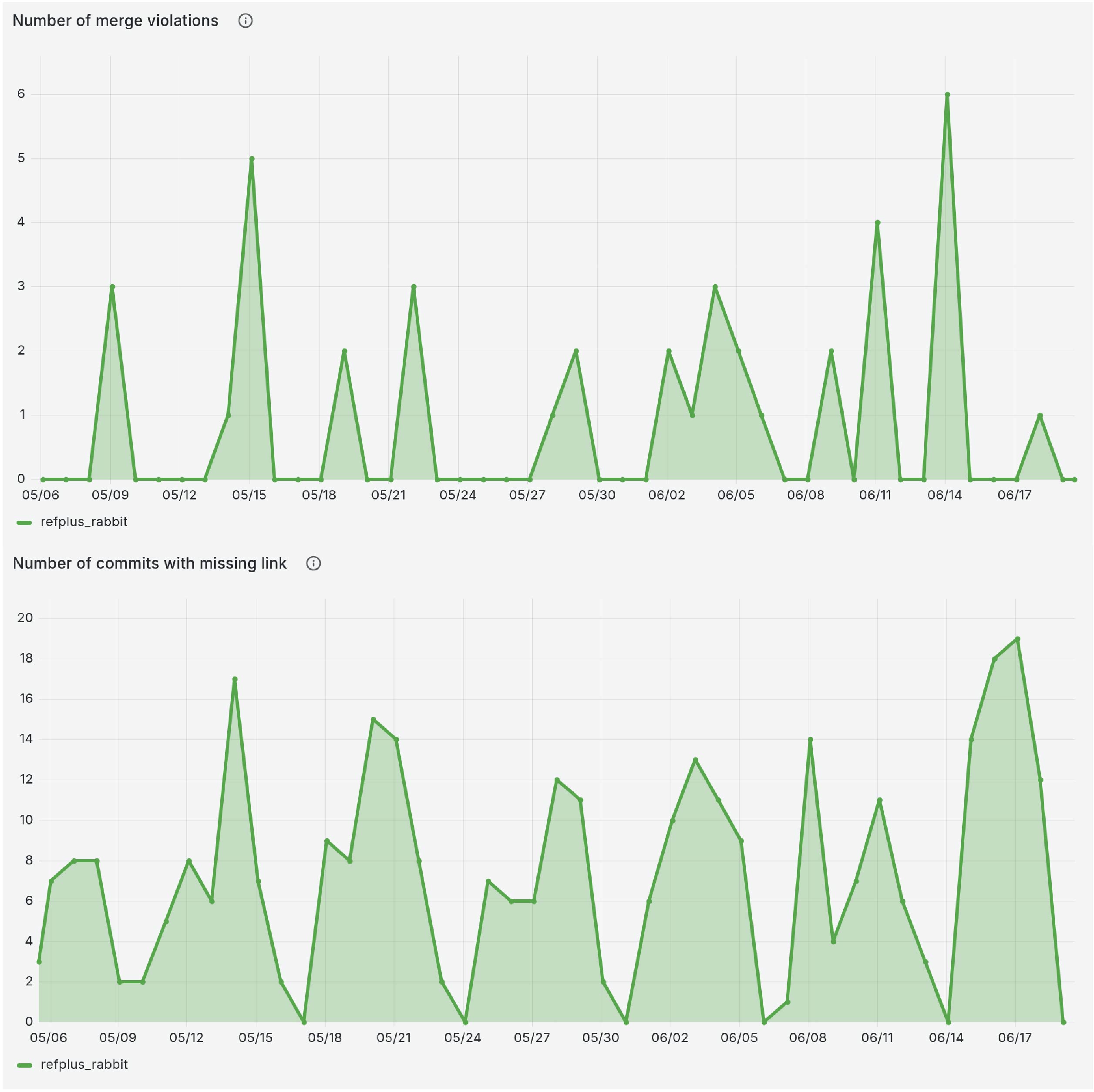 Core-KPIs Core KPIs