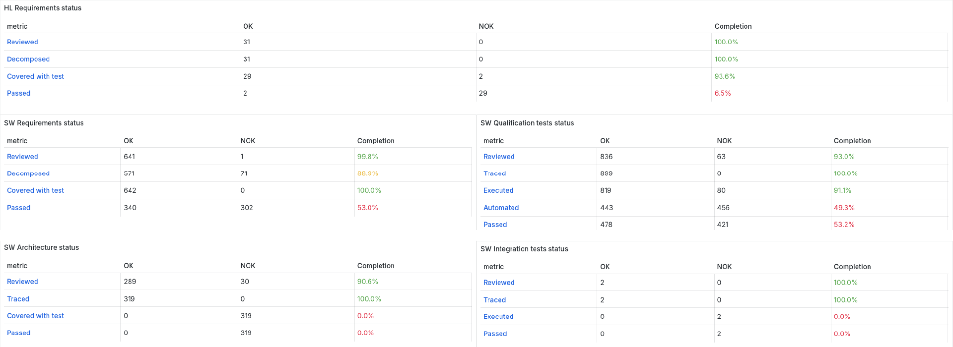 Dashboards_-Traceability-Dashboards-1 Traceability Dashboards