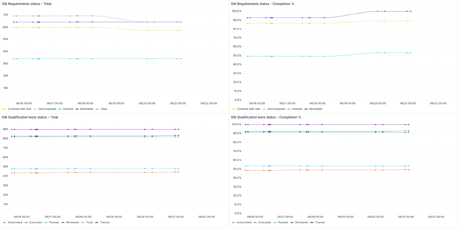 Dashboards_-Traceability-Dashboards-2 Traceability Dashboards