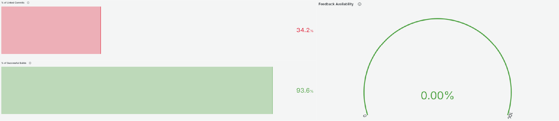 Dashboards_Developer-CX-Interaction-1 Dashboards_Developer-CX Interaction