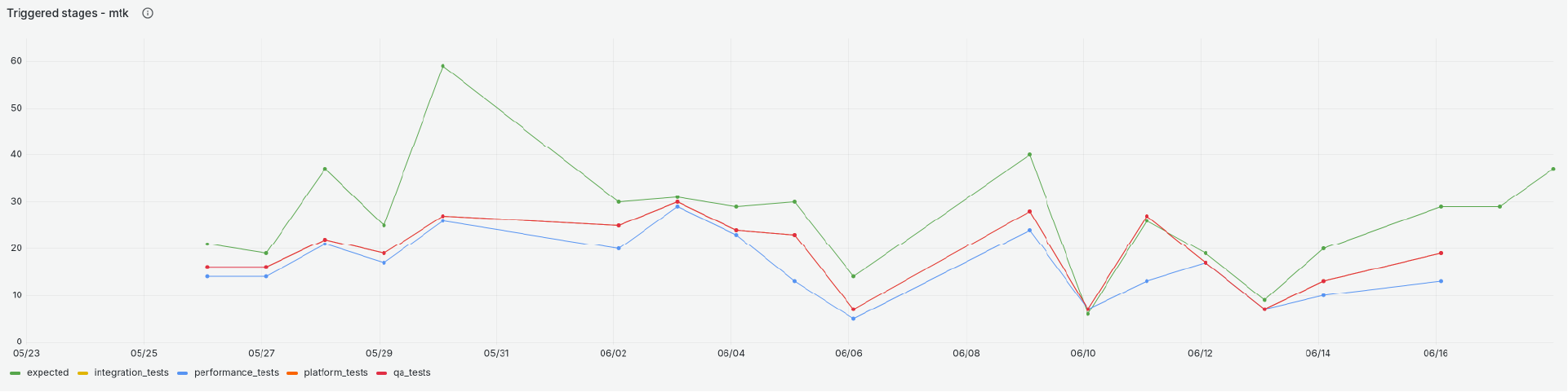 Dashboards_Developer-CX-Interaction-2 Dashboards_Developer-CX Interaction