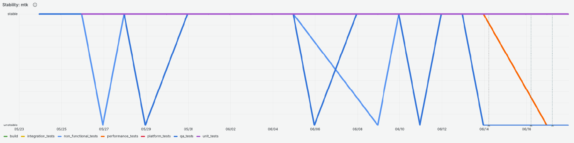 Dashboards_Development-Quality-Metrics-1 Dashboards Development Quality Metrics