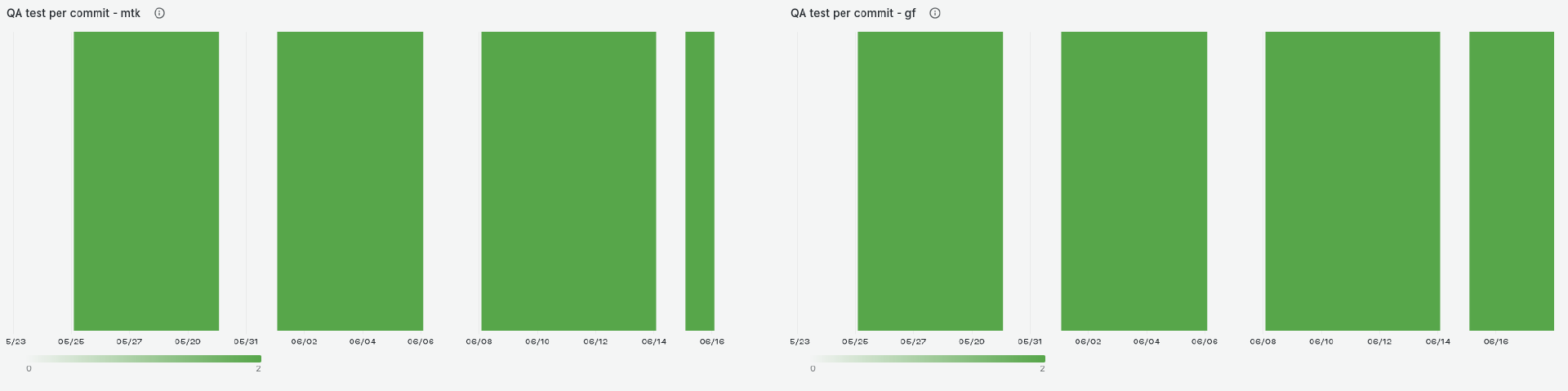 Dashboards_Development-Quality-Metrics-2 Dashboards Development Quality Metrics