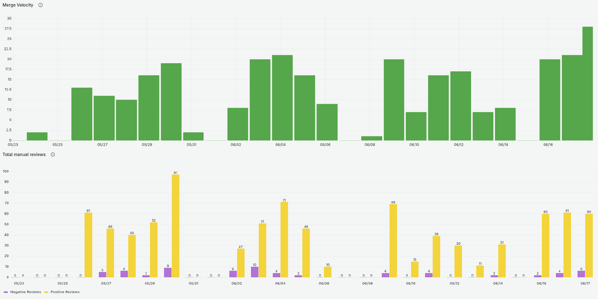 Dashboards_Development-Velocity-1 Dashboards Development Velocity