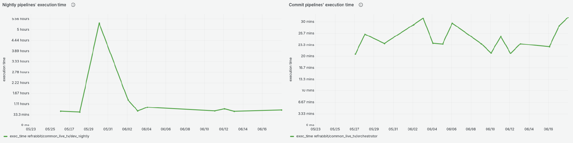 Dashboards_Development-Velocity-2 Dashboards_Development Velocity