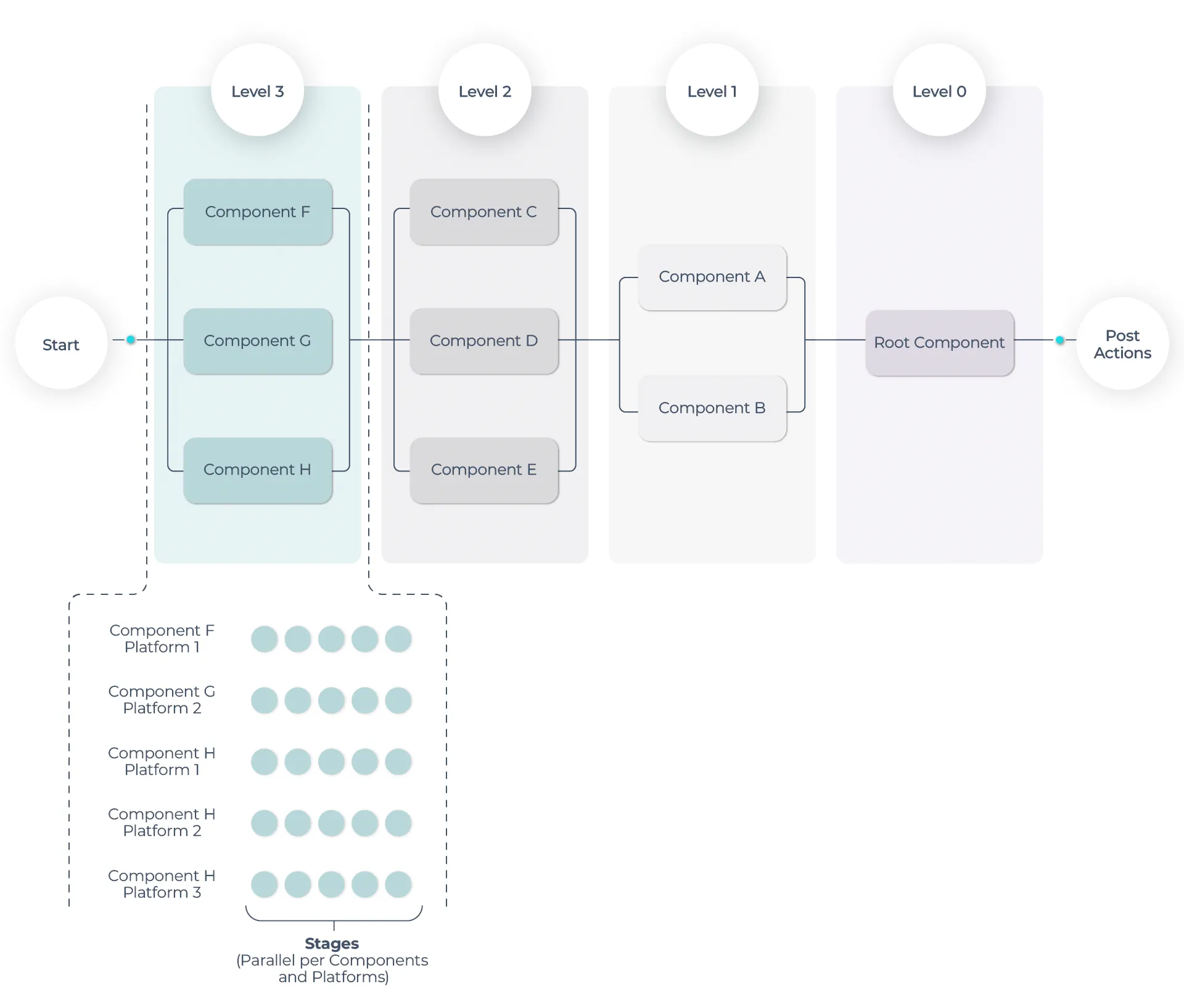 Dynamic-Pipelines-Treating-Software-as-a-Complete-System-2 Dynamic Pipelines - Treating Software as a Complete System