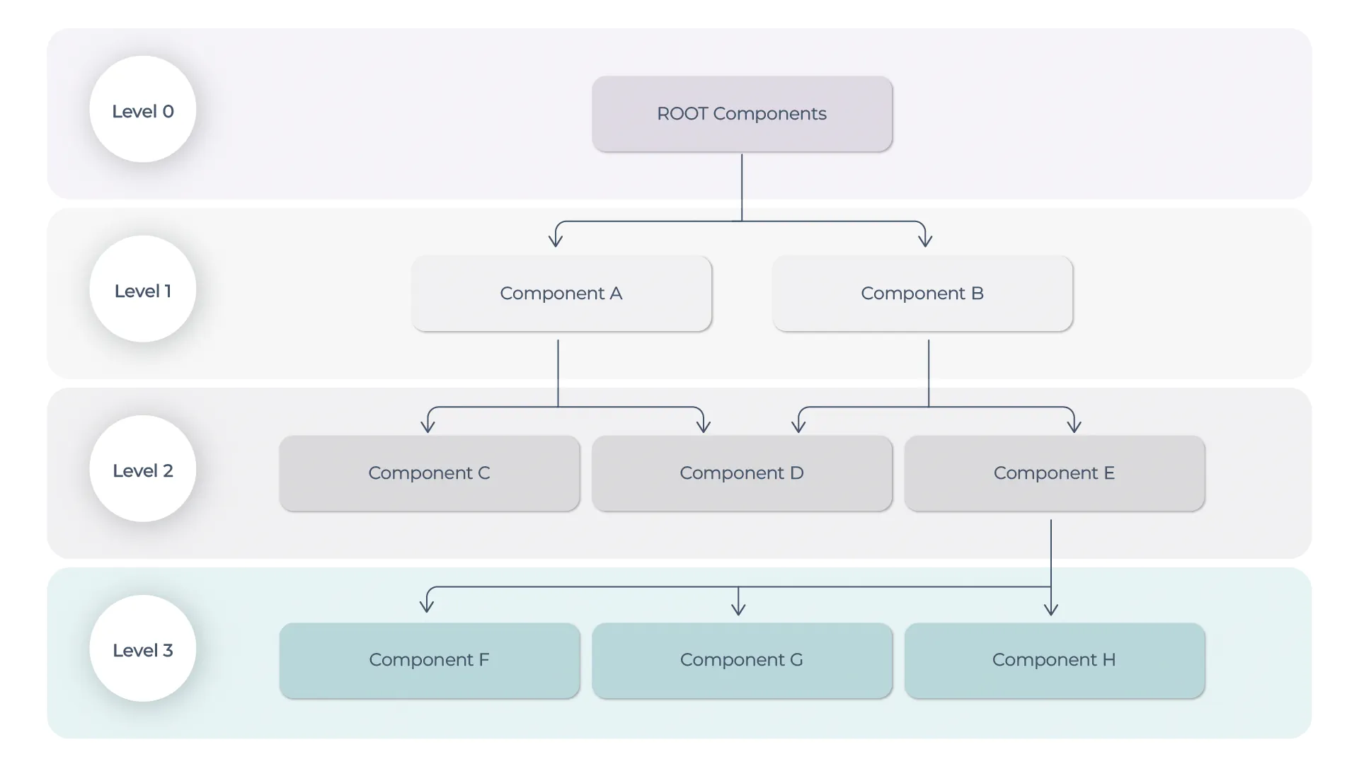 Dynamic-Pipelines-Treating-Software-as-a-Complete-System Dynamic Pipelines Treating Software as a Complete System
