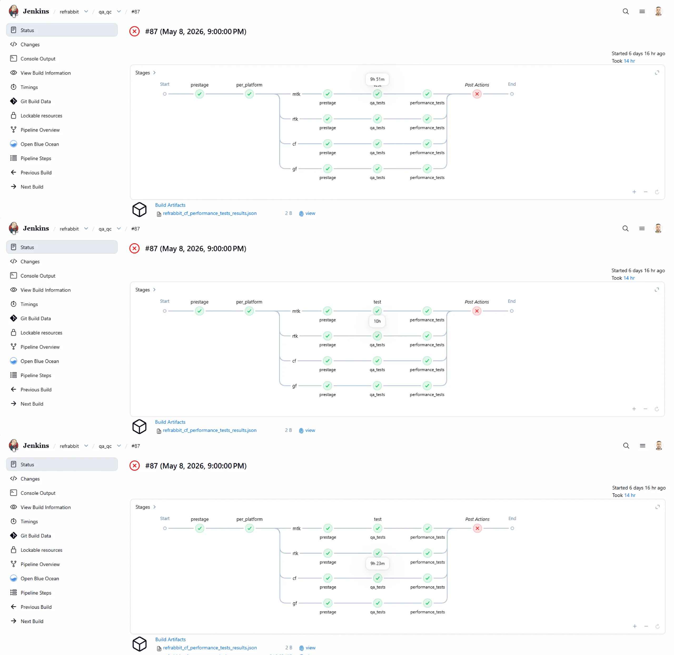 Execution time comparison hardware platforms vs. Cuttlefish (500 nightly tests) Execution time comparison hardware platforms vs. Cuttlefish (500 nightly tests)
