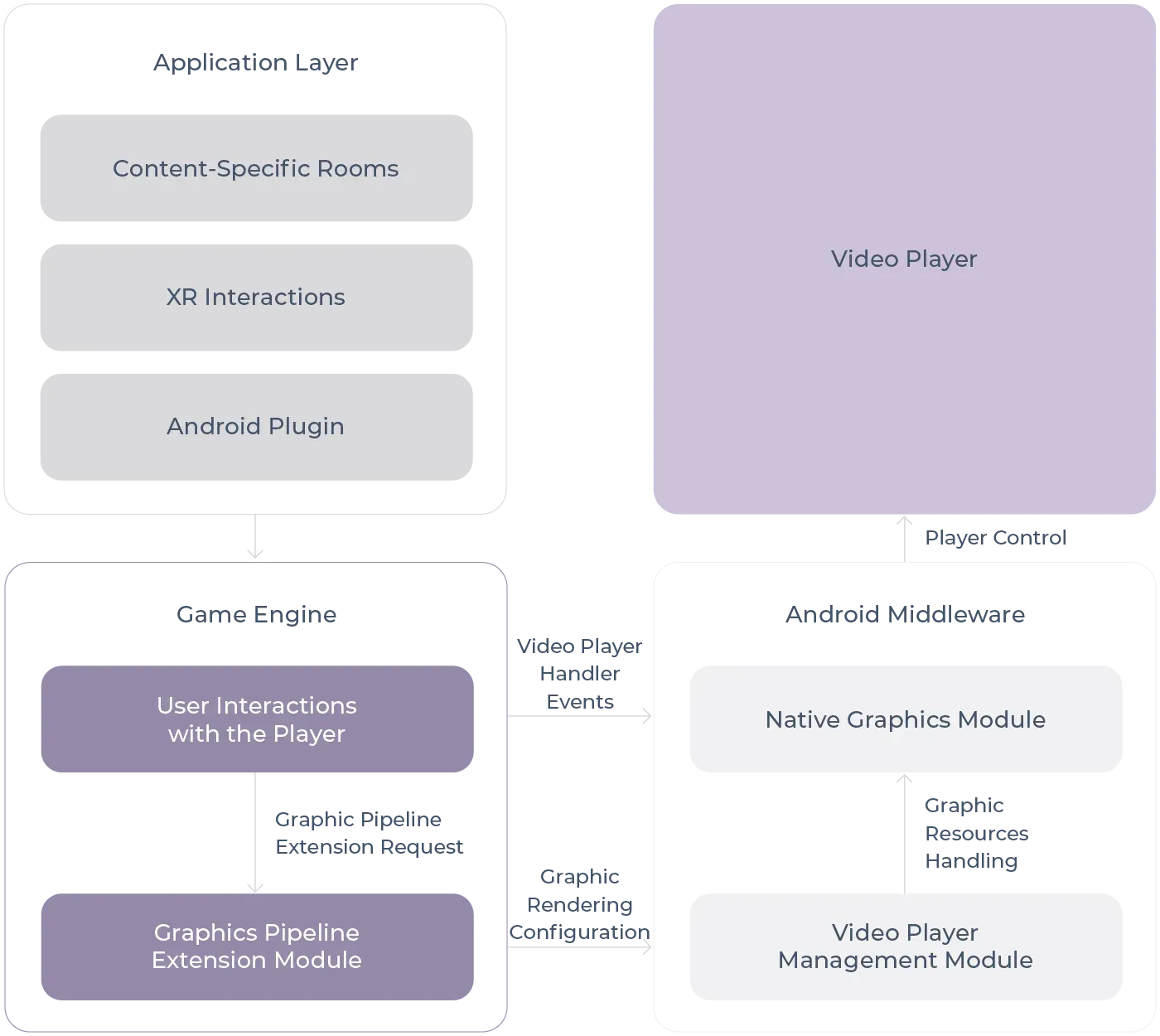 Figure-4-Solution-Architecture-01-new