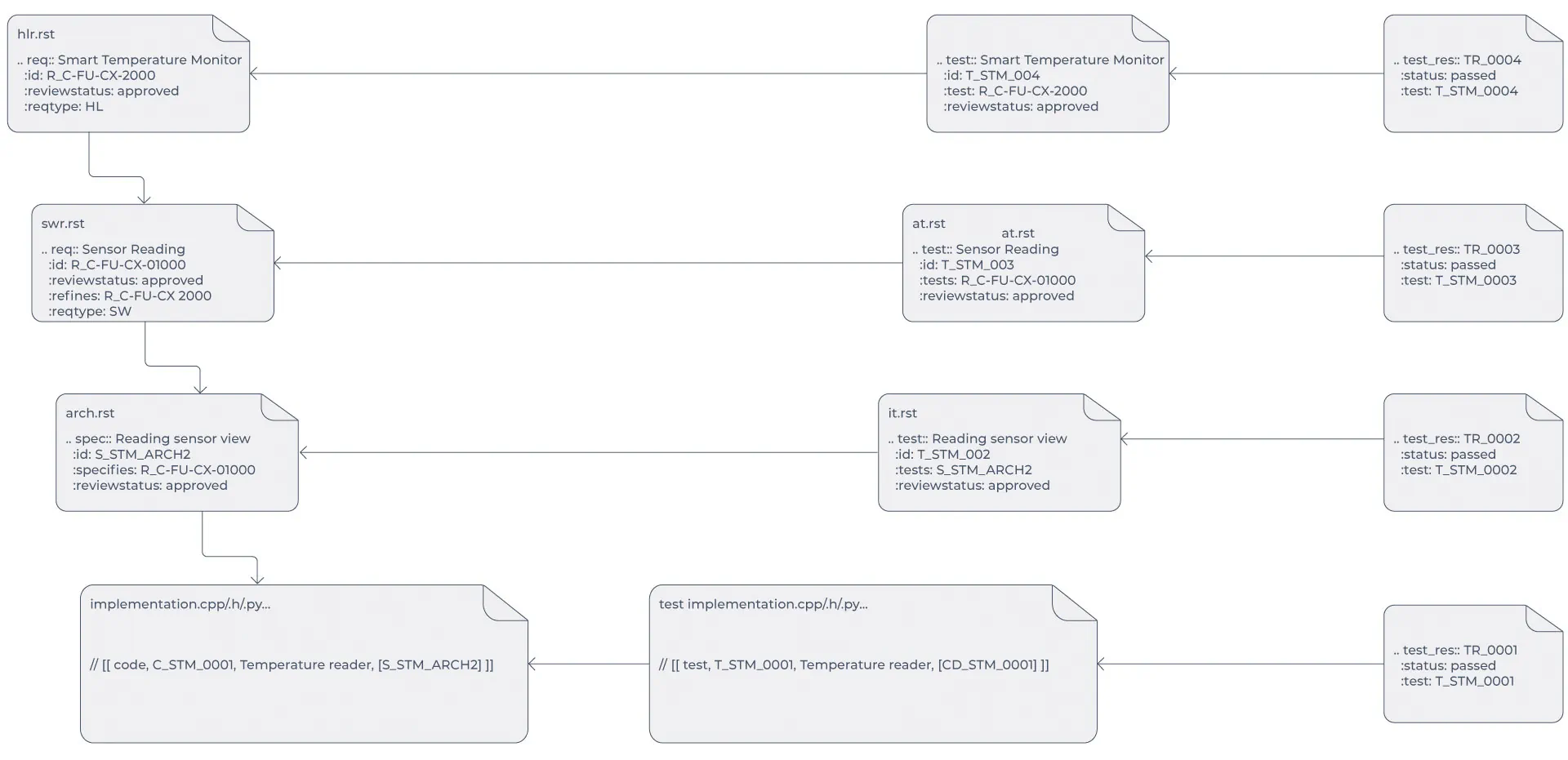 Full-Lifecycle-Traceability-in-Continuum Full-Lifecycle-Traceability-in-Continuum