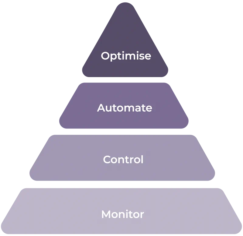 Home-Energy-Management-Solution-From-monitoring-to-optimization-2 Home Energy Management Solution- From monitoring to optimization-2