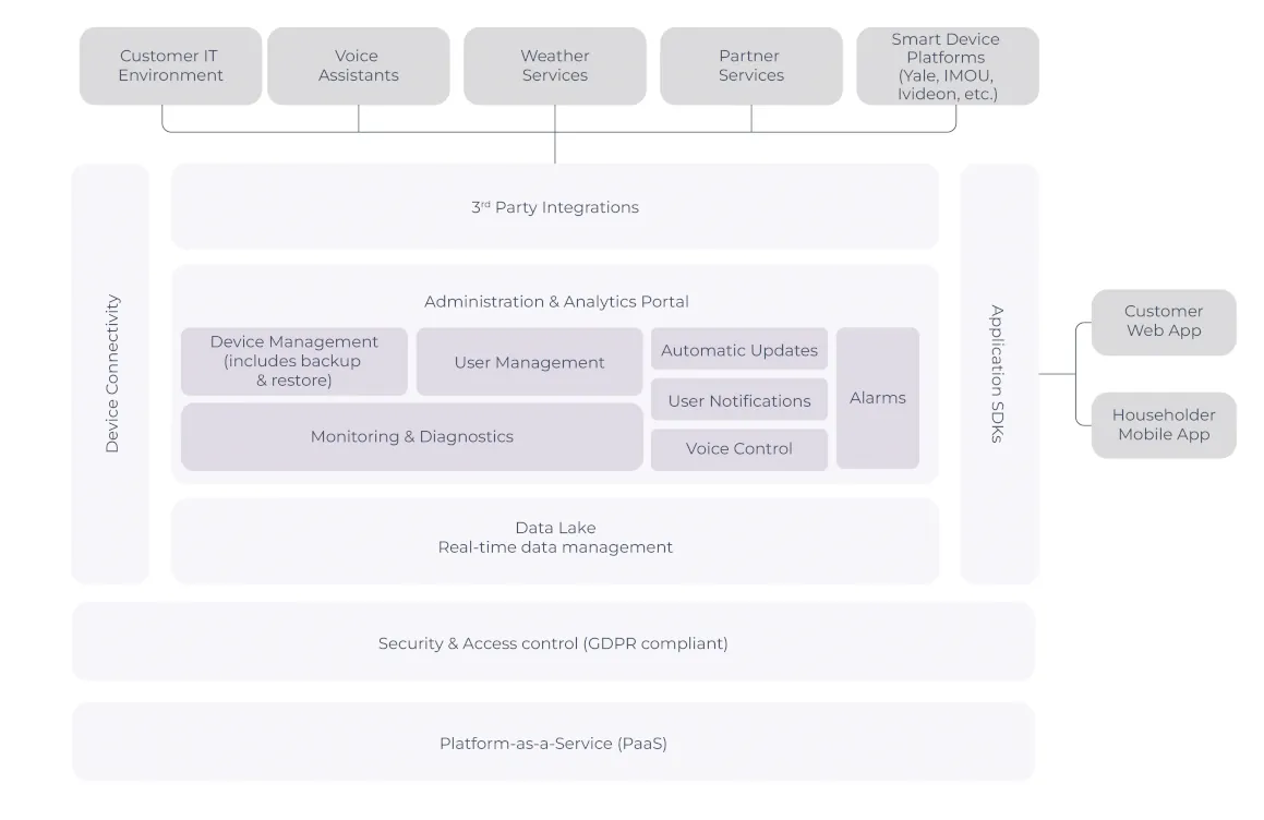 Home-Energy-Management-Solution-How-HEMS-works Home Energy Management Solution - How HEMS works