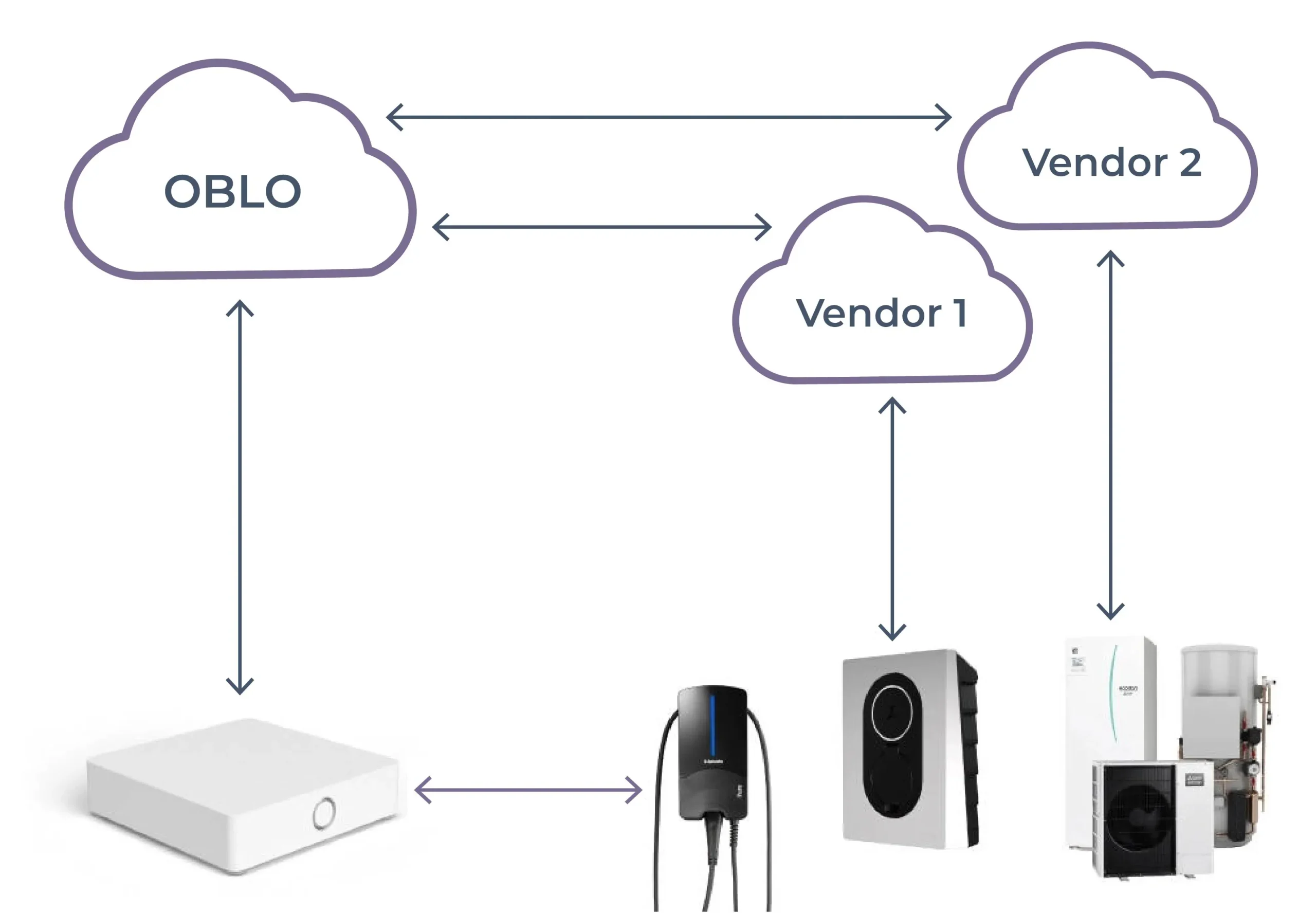 Home-Energy-Management-Solution-Understanding-consumption-–-Identification-and-optimization-of-consumption-scaled Home Energy Management Solution - Understanding consumption – Identification and optimization of consumption