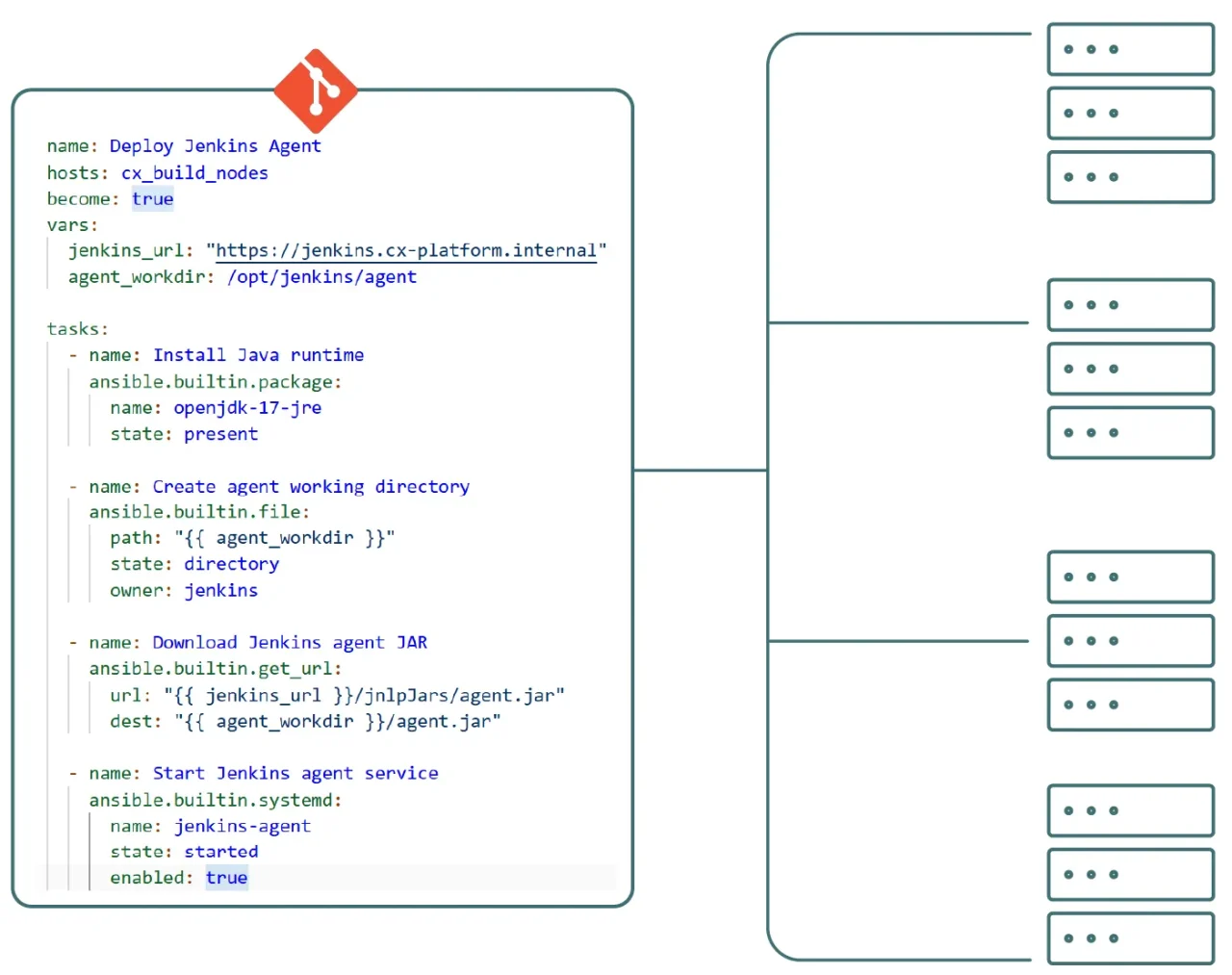 Infrastructure-as-Code-1280x1013 Infrastructure as Code