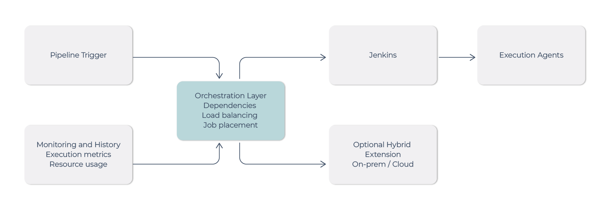 Load-monitoring-balancing-2-1 Load monitoring & balancing