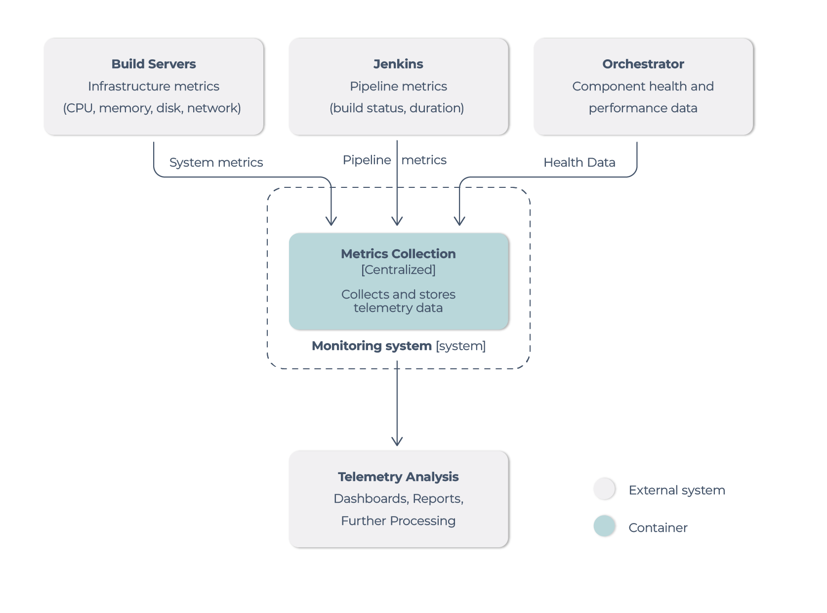 Load-monitoring-balancing Load monitoring & balancing