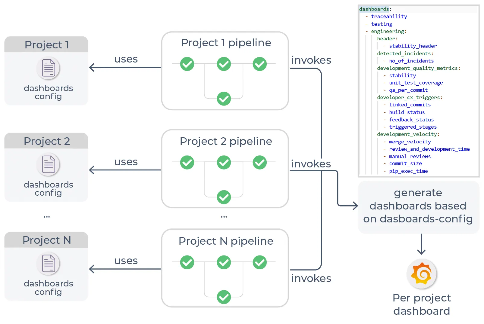 Metrics-and-Dashboards-as-Code Metrics and Dashboards as Code