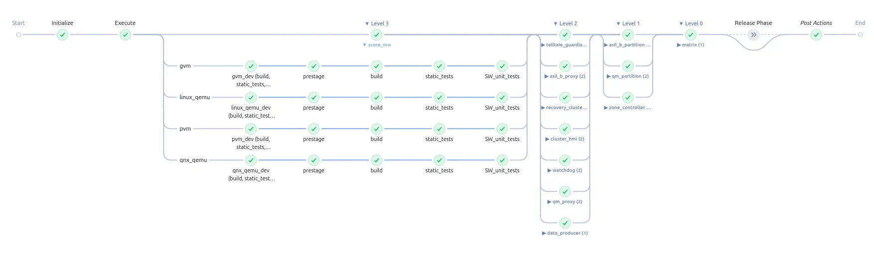 Nightly-and-Weekly-pipelines Nightly and Weekly pipelines