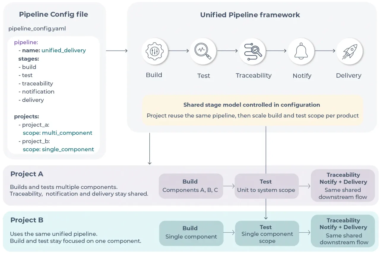 Pipelines-as-Code-1280x858 Pipelines as Code