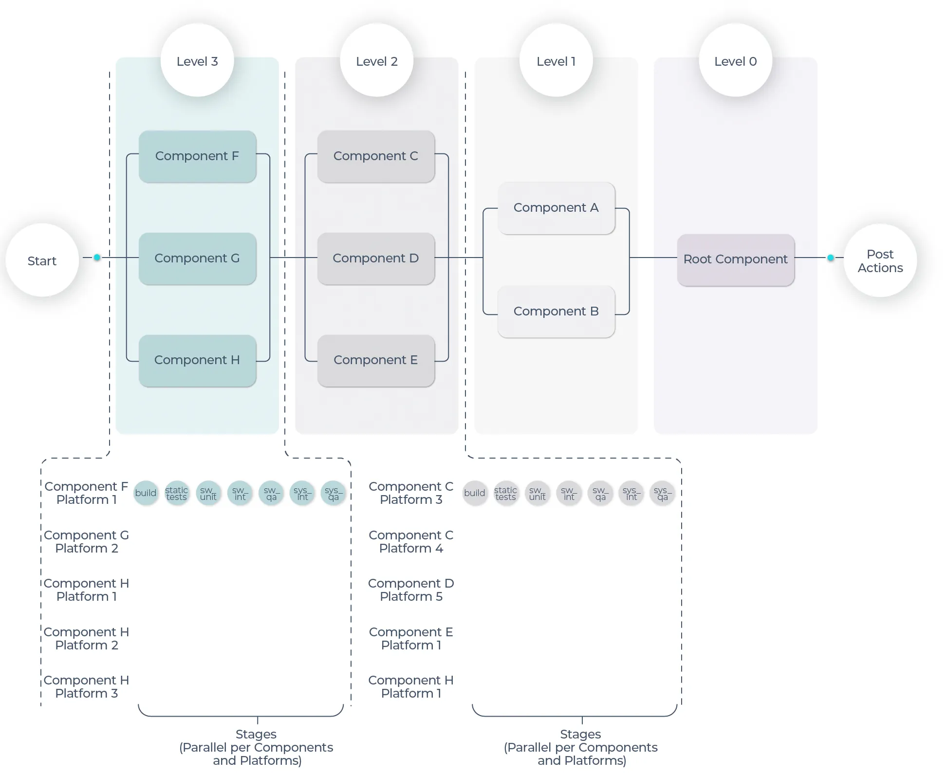 Pipelines-template-example Pipelines template example