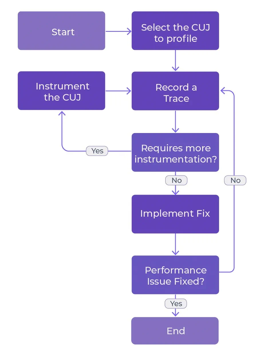 Proven Methodology Proven Methodology