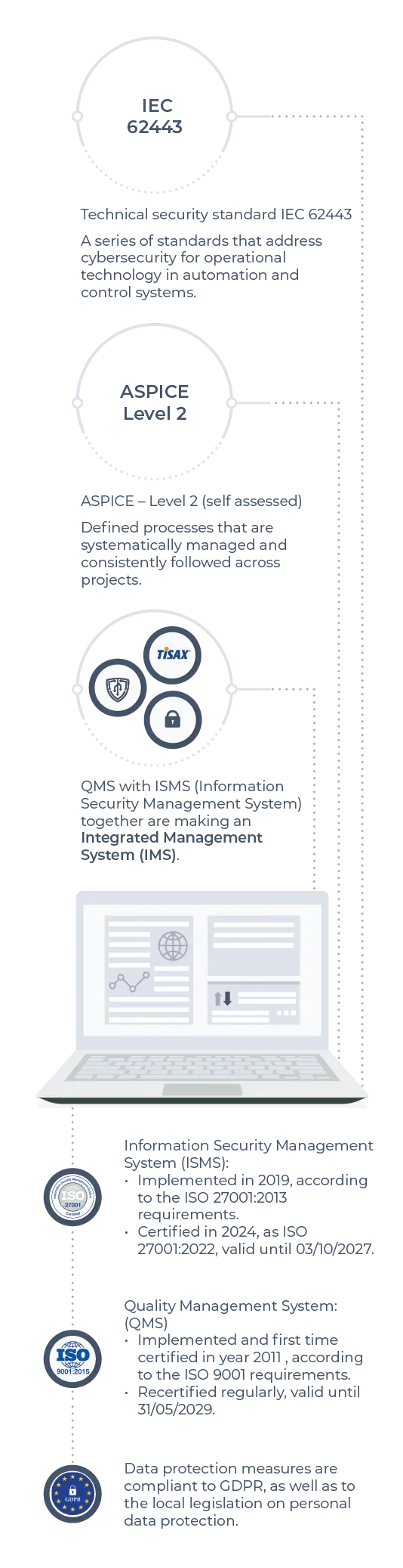 Quality-ISMS-and-data-protection -2 mob