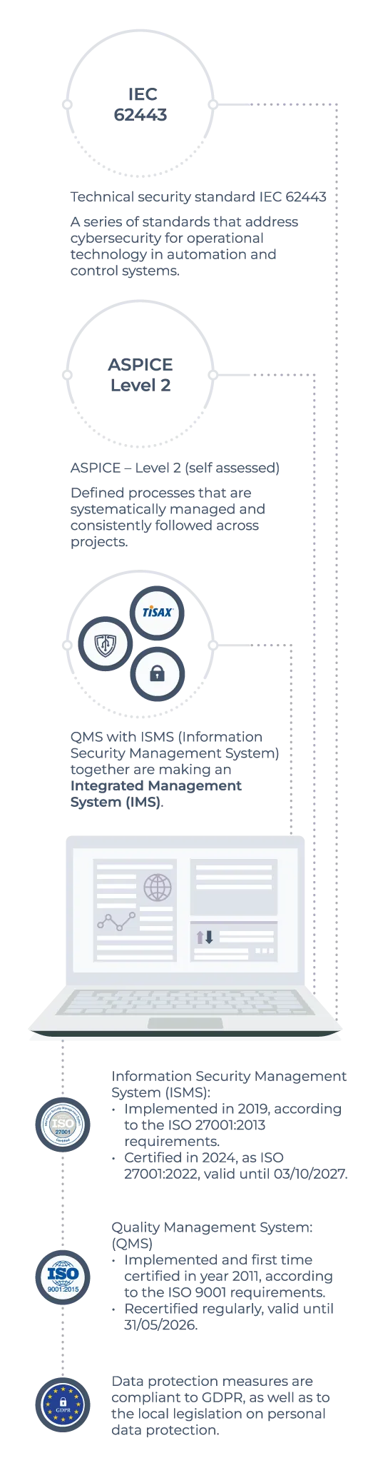 Quality, ISMS, and data protection-mobile Quality, ISMS, and data protection-mobile