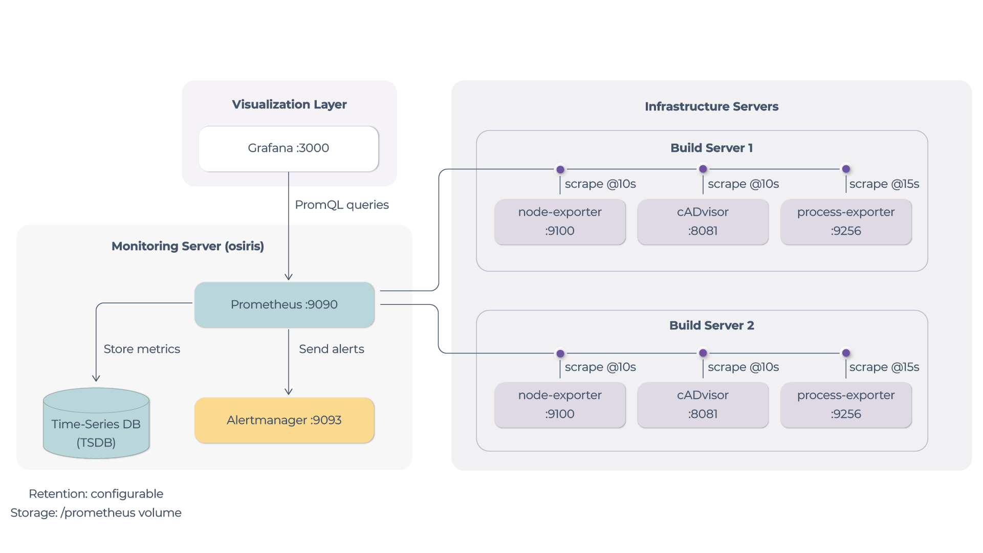 R_CICX-2003-System-Node-Metrics-Collection-Component-Overview-01 R_CICX-2003 System Node Metrics Collection - Component Overview