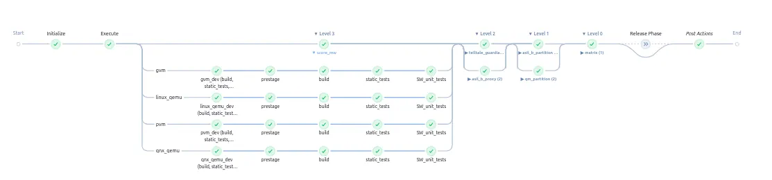 Real-life-example-could-be-seen-below-1 Use case 2: Component E changed - Real life example