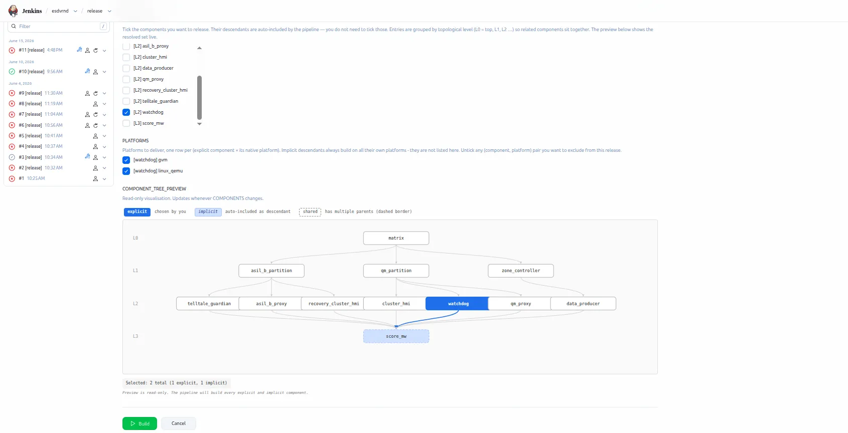 Release-pipeline-1 Release pipeline