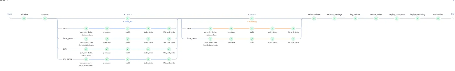 Release-pipeline-2 Release pipeline