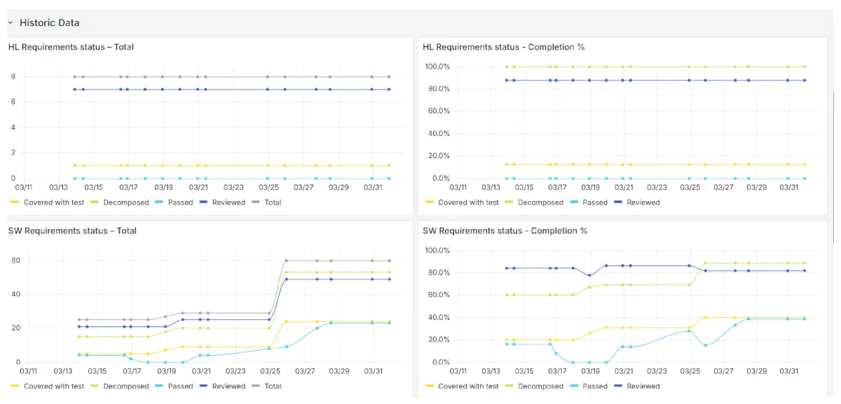 Reporting-and-Dashboards Continuum: Full Lifecycle Traceability - Reporting and Dashboards