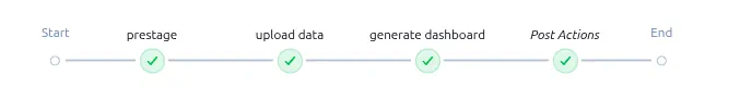 Reporting-pipeline Reporting pipeline