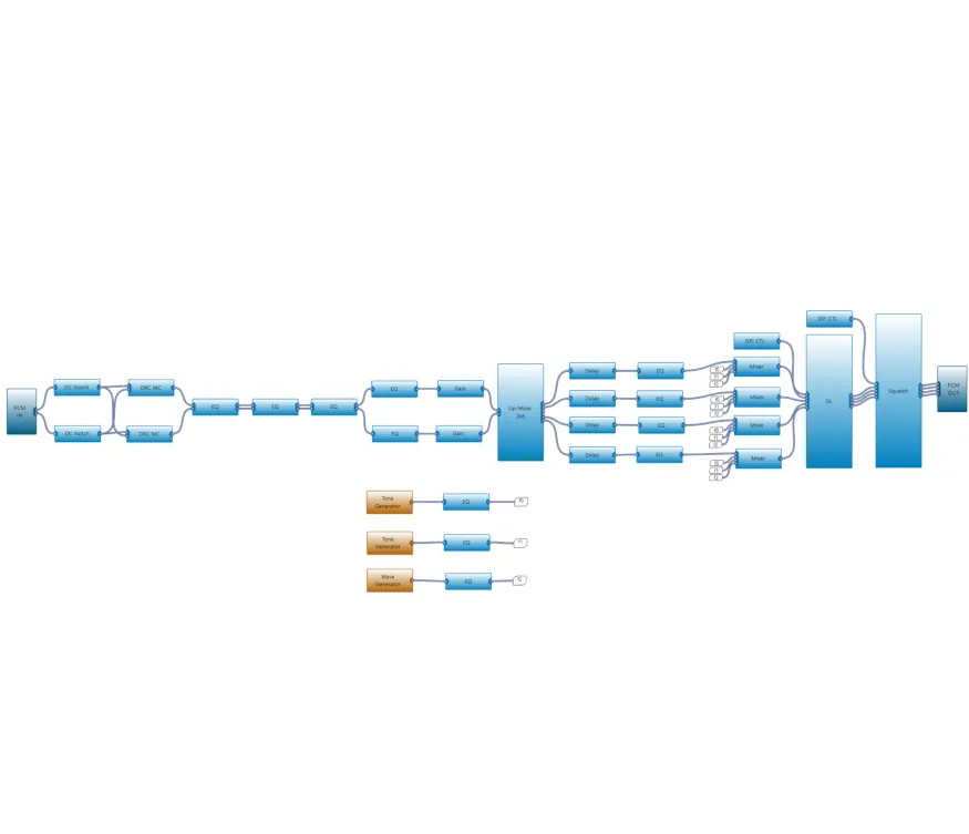 See complex audio processing come together