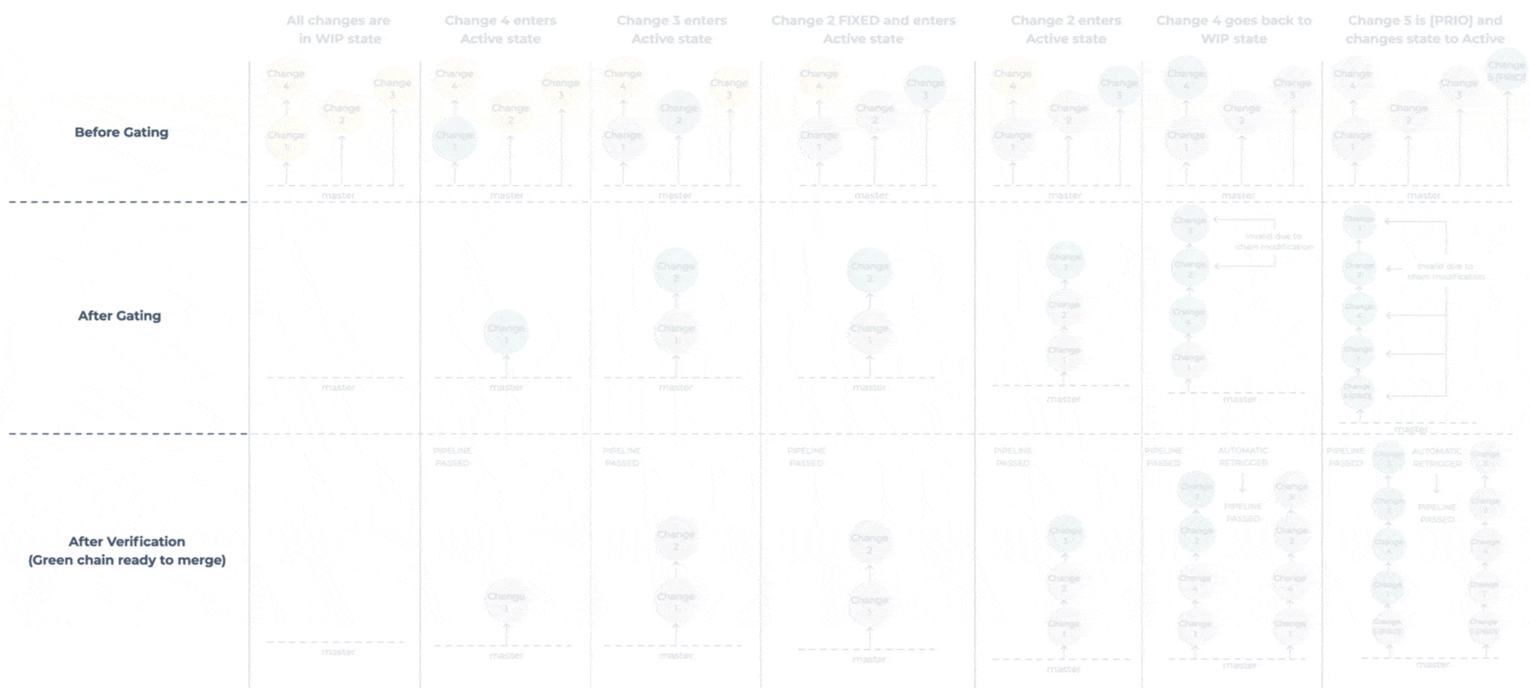 Speculative-Merging-gif Speculative Merging