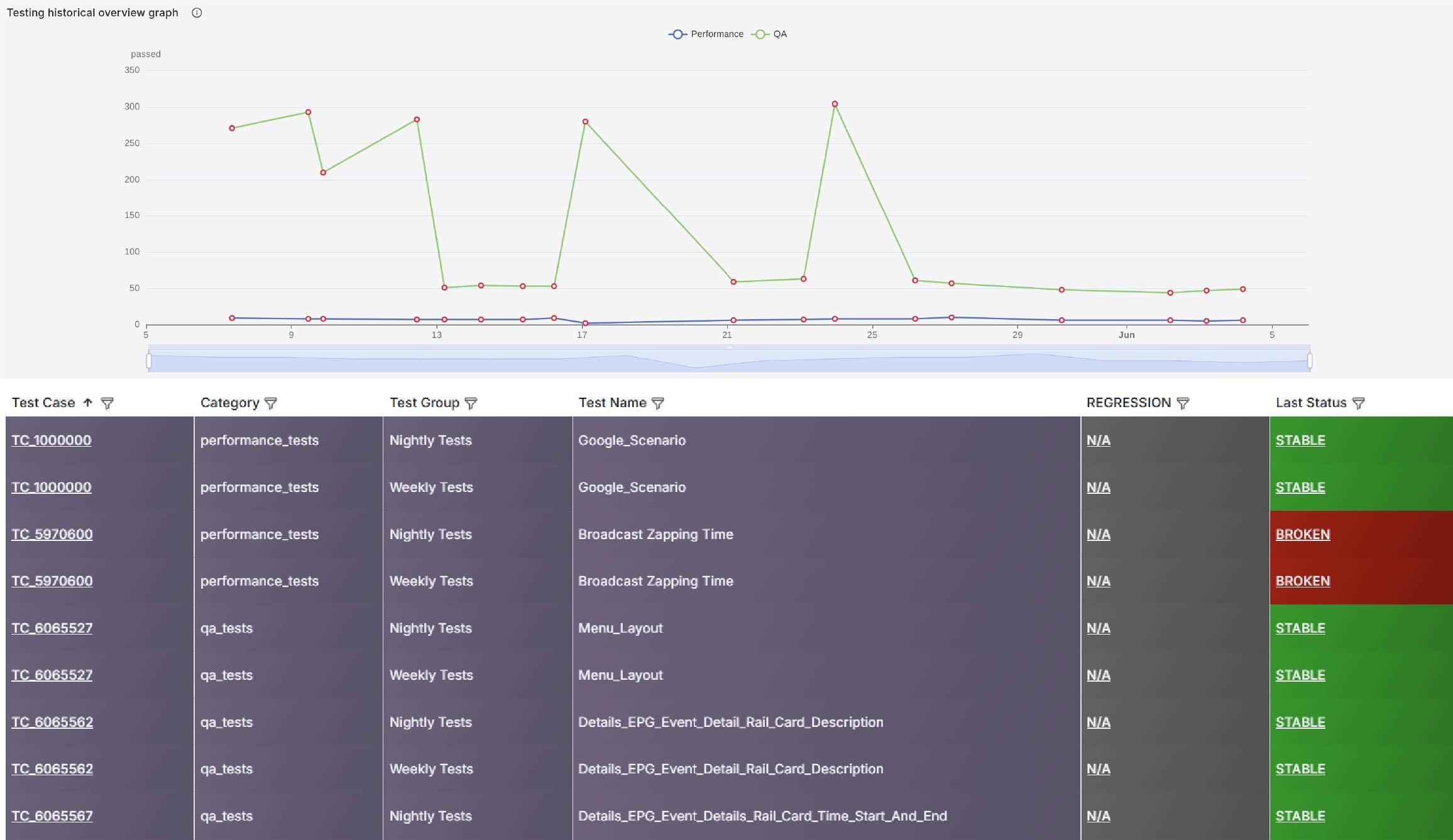 Testing-Historical-Dashboards Testing Historical Dashboards