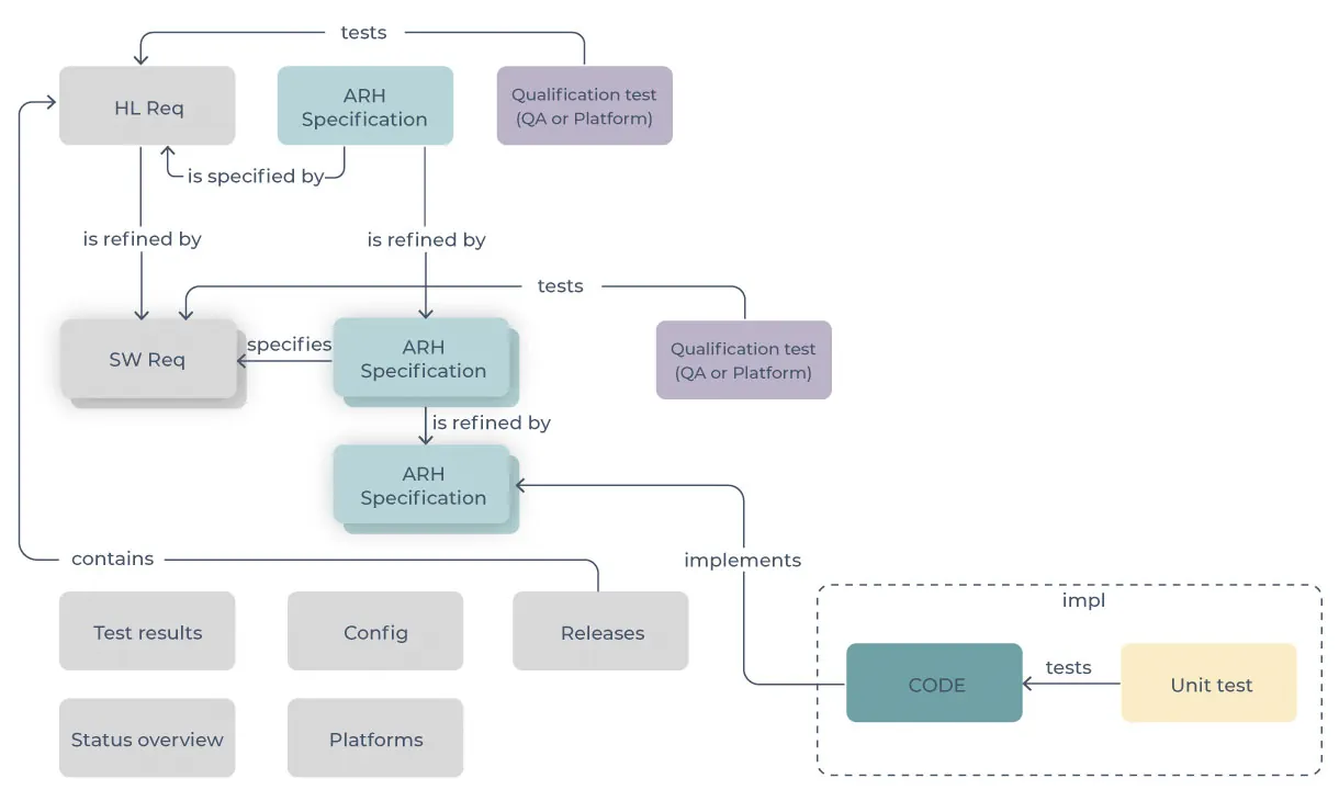 Traceability-Data-Model-2 Traceability-Data-Model