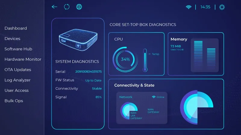 Transforming TV Operations Across Hybrid Device Ecosystems control