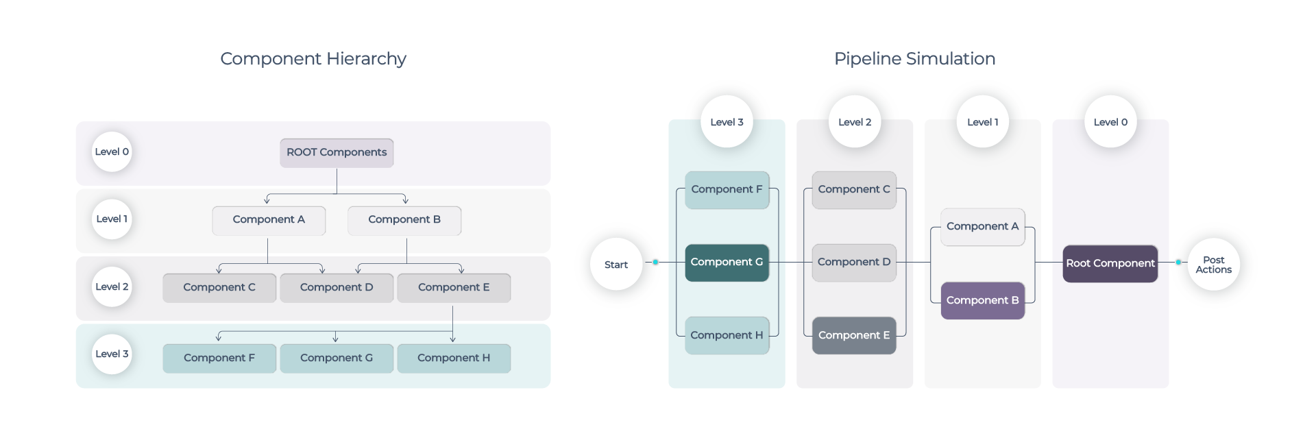 Use-Case-1 Use case 1: Component G changed