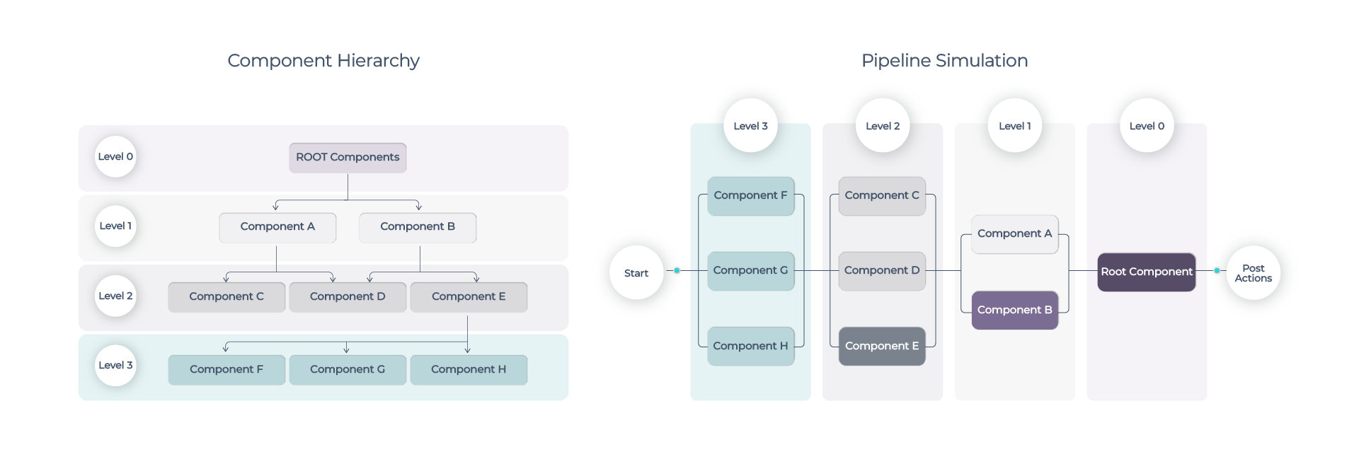 Use-Case-2 Use case 2: Component E changed