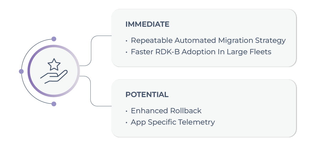 Value for RDK Community Value for RDK Community