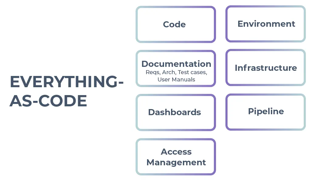 What-is-Everything-as-Code What is Everything as code