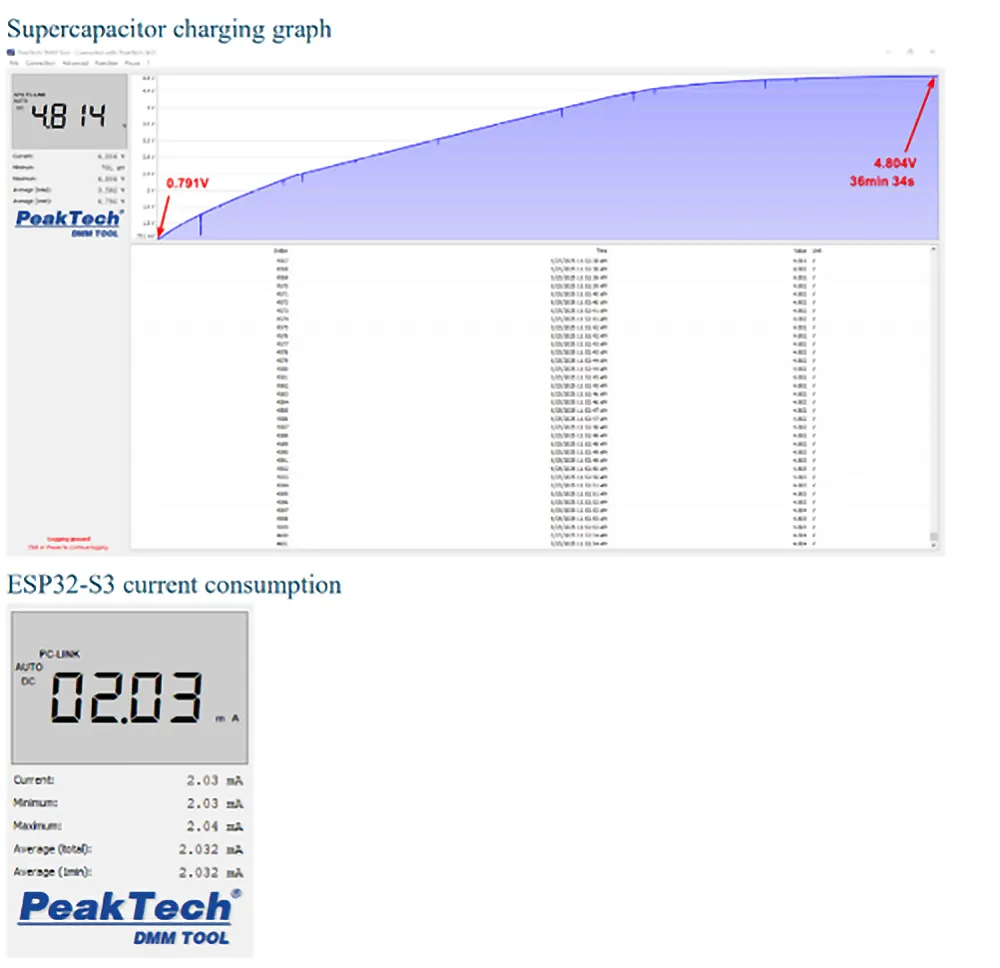 Supercapacitor Charging and Device Current Consumption Supercapacitor Charging and Device Current Consumption