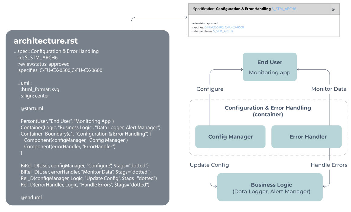 Continuum-code-architecture_2 Continuum-code-architecture
